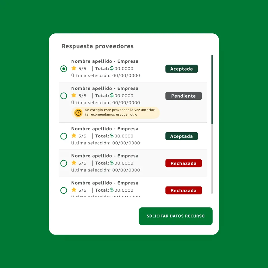 Banco Falabella — Executive summary