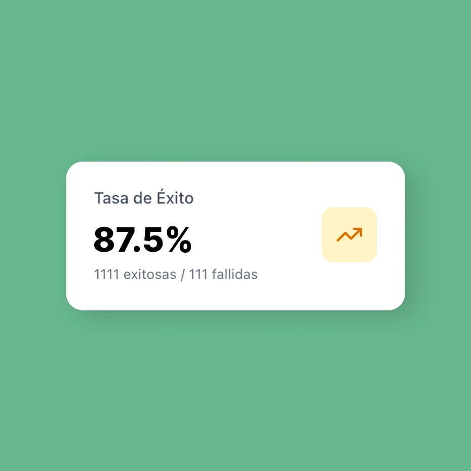 CIAL — Executive summary